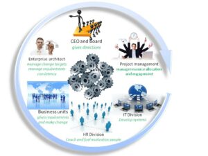 Change approach